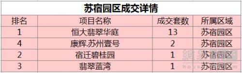 宿迁房地产行情最新走势,宿迁地区2022年房地产市场报告