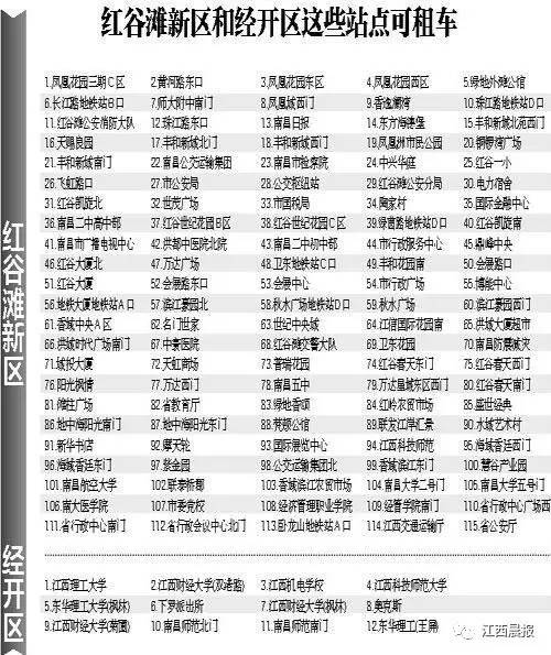 扫码租自行车的方法,南昌哪里有扫码租车的车子