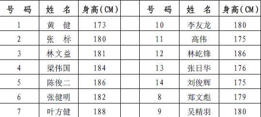 湛江市湛谊杯篮球赛直播,2022广东男子篮球联赛湛江vs中山