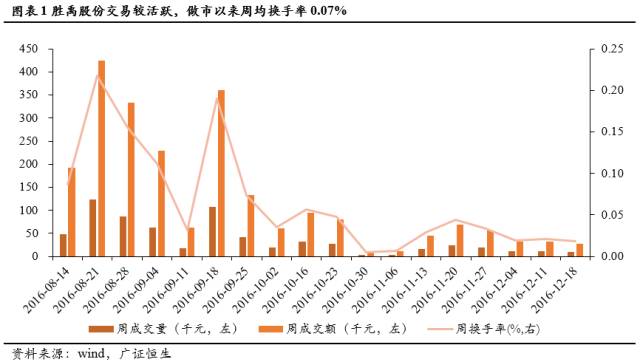 「新三板点将台」胜禹股份,831626:专注于新型金属材料开发生产、加工销售的综合一站式供应商