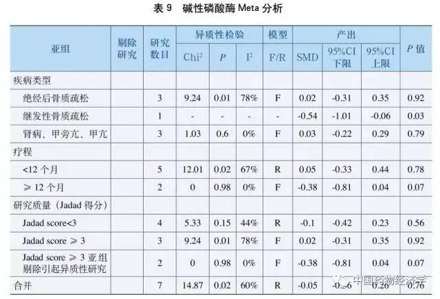 阿法骨化醇片对骨质疏松有效吗,阿法骨化醇是抗骨质疏松类药吗
