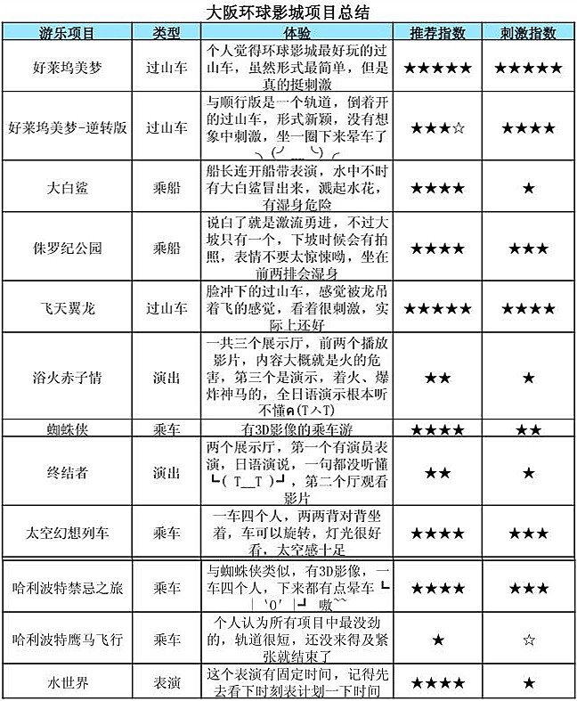 再入关西——现代的大阪，古典的京都