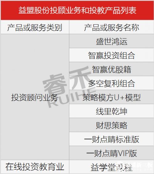 炒股软件如何盈利,估值50亿公司利润多少