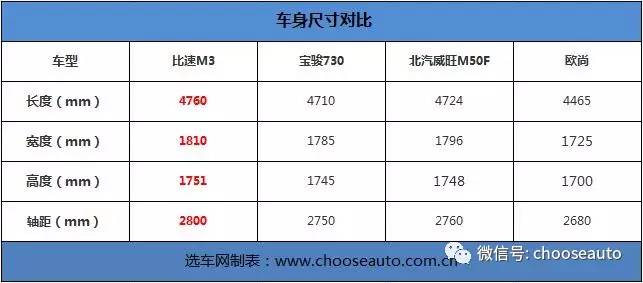 比速m3这车怎么样,比速m3质量可靠吗