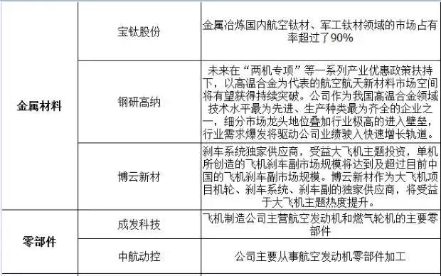 绝好消息！大飞机出窝，这几只股或成最大赢家！