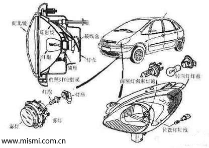 米石MISMI支招车灯里竟然有水，车主不要盲目惊慌！