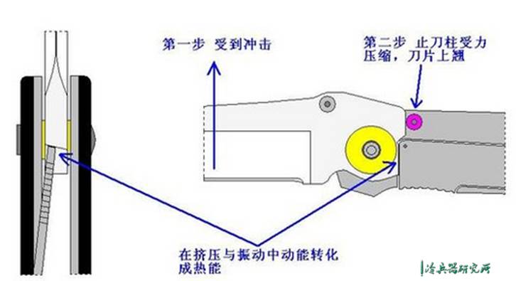 史上最简单的折刀,世界公认最好的重型折刀