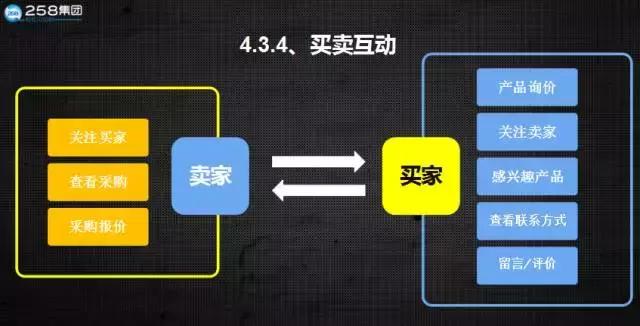 258.com第三版上线：智能化轻松做生意