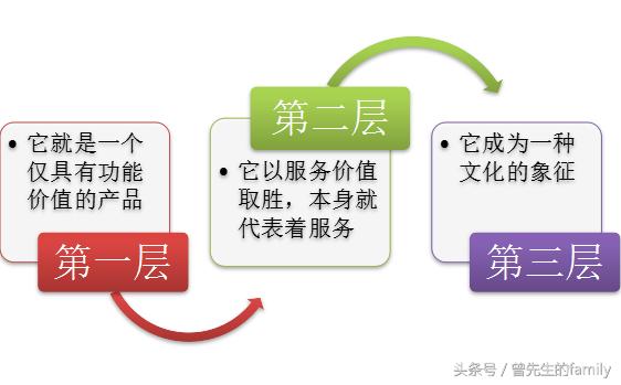 未来数字化转型6大趋势,数字化转型用户体验