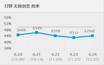 LOL主播教你剑圣反野神套路，二级必有人头拿！