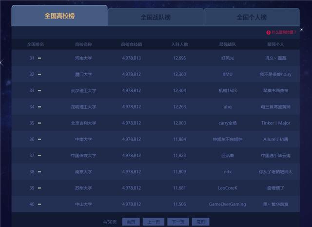 英雄联盟腾讯官方高校排行榜，没想到清华北大竟然摘得榜首