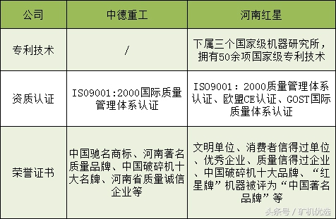 市场转型，看中德重工和河南红星如何接招