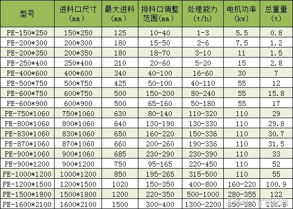 市场转型，看中德重工和河南红星如何接招