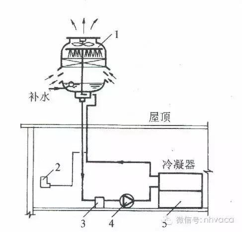 空调冷却水系统水力计算,冷却水系统总流量偏差