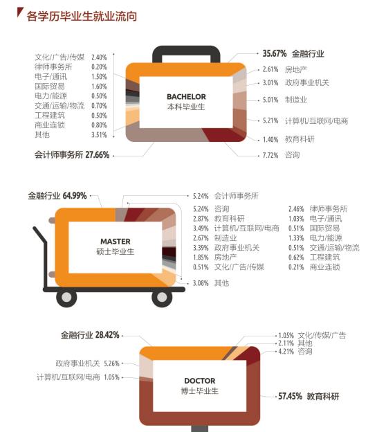 上财毕业生去向及薪酬,上财2024年毕业生就业率