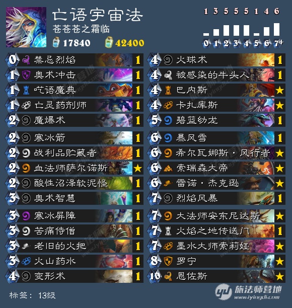 对抗滞空上篮技巧,对抗宇宙法则