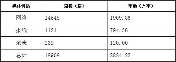 软文营销：软文因载体变化进入新时代