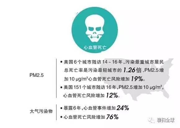 雾霾天你的口罩选对了吗,雾霾防护口罩