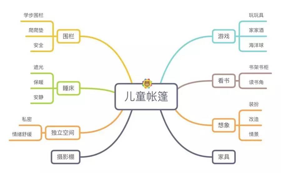 浣撻獙鍒涙柊鎬濈淮娓告垙,瀛╁瓙浣撻獙鍒涙柊绉戞妧