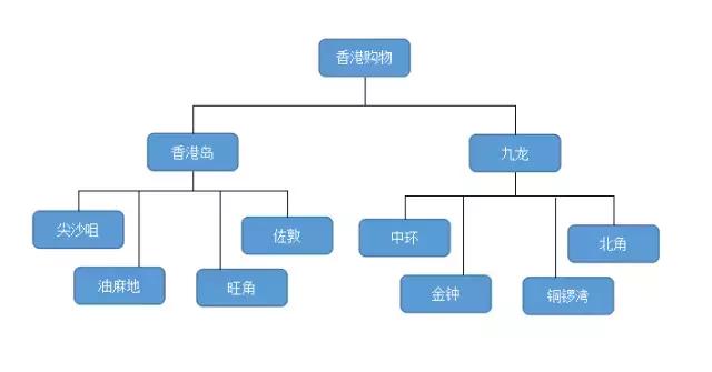 香港购物攻略必买药品,香港购物必买的化妆品清单