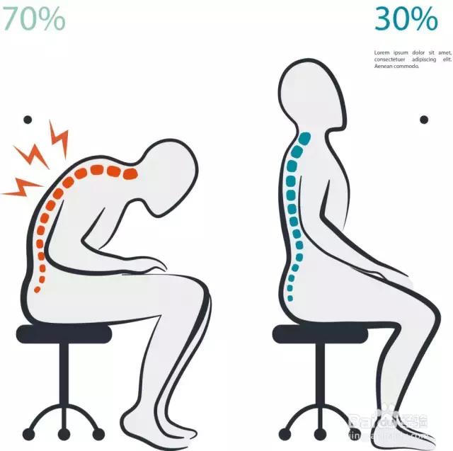 天冷了别蜗居,小心进击的颈椎病