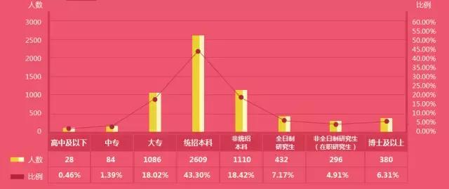 会计行业工资为什么低,会计行业就业劣势