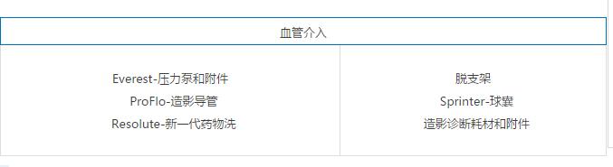 美敦力心脏外科,美国医疗科技巨头美敦力