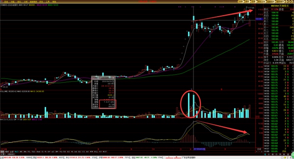 高级操盘手必备技巧,顶级操盘手的10个日常步骤供参考