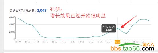 快速引爆店铺搜索流量,店铺权重低搜索流量突破