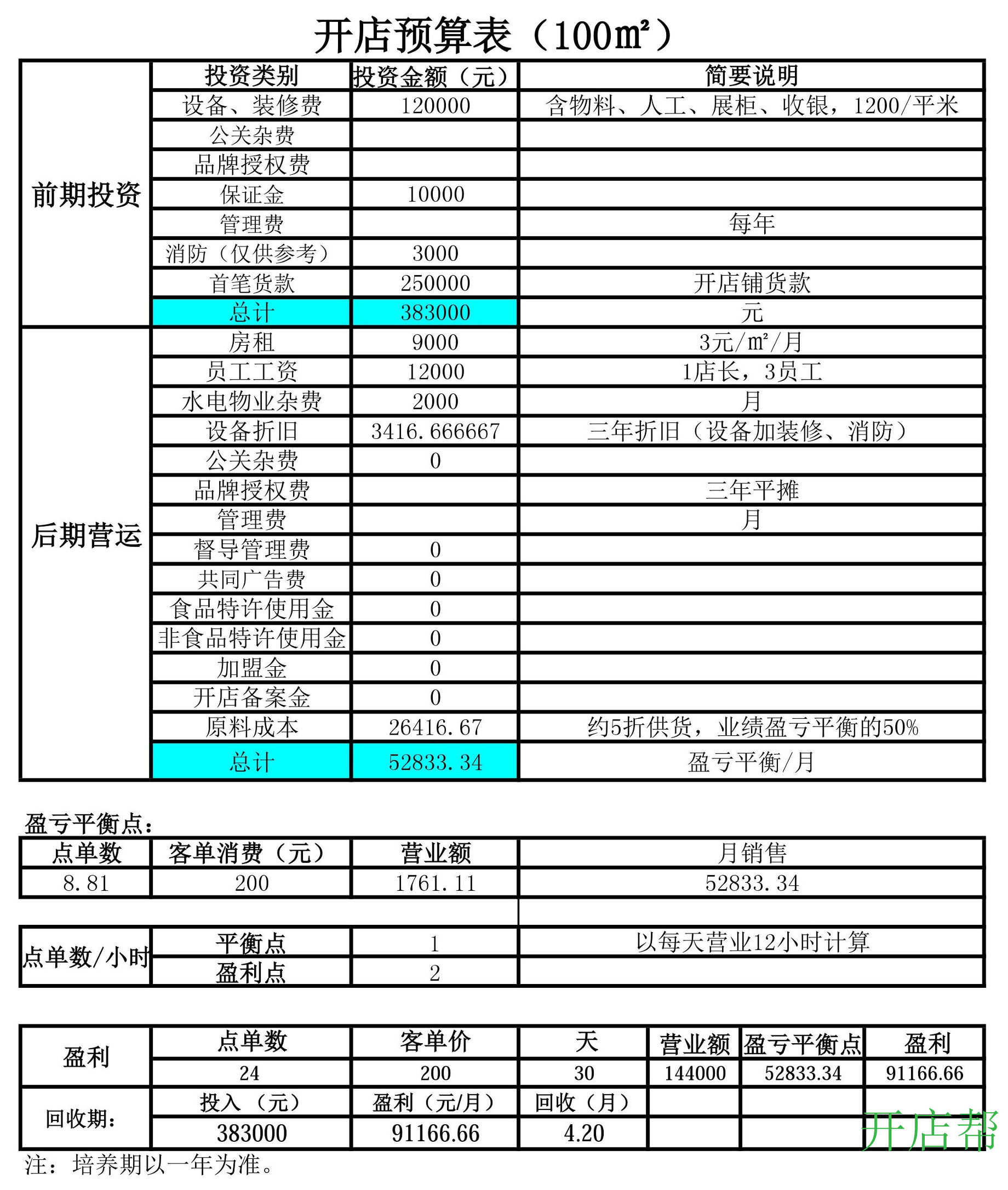 巴拉巴拉童装商场招商加盟条件,巴拉巴拉童装加盟店利润