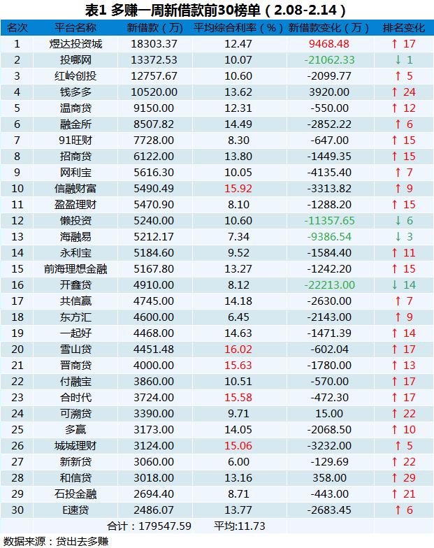 p2p理财新闻报道,p2p网贷消息