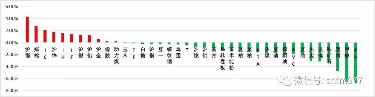人民币暴涨黄金走势,人民币汇率指数上周全线上涨