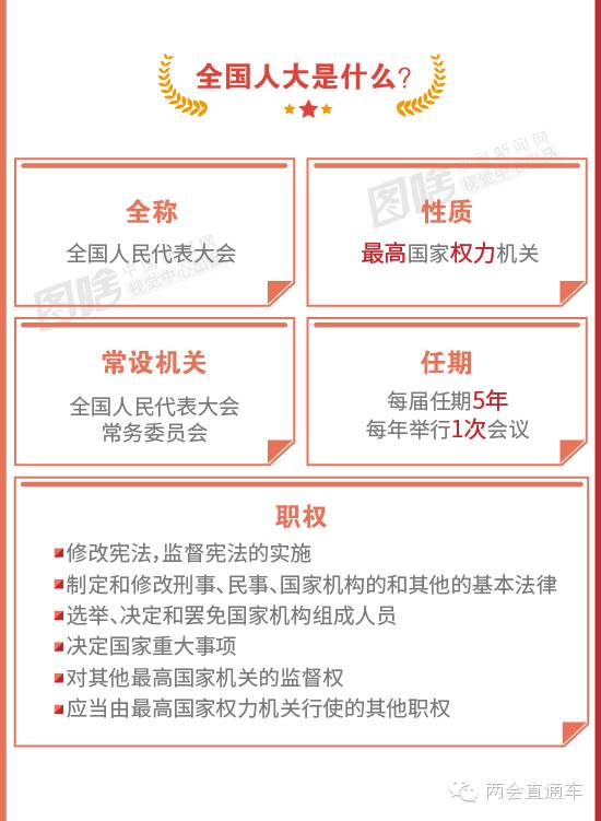 人大选举常识,人大工作要点为人大代表指明方向