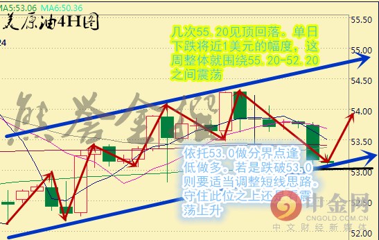 原油单边行情怎么判断的,原油走势怎么找阻力和支撑