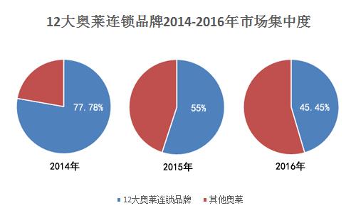 三年开业近100家，奥莱终于要在中国爆发了！
