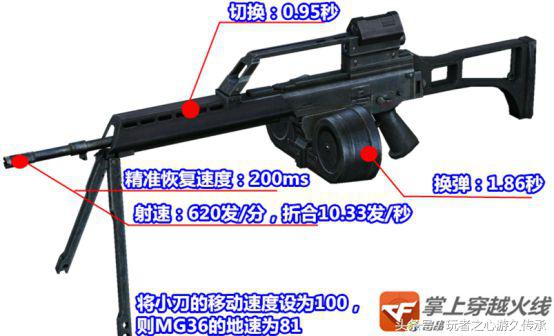 mg36是步枪还是机枪,cf机枪mg36