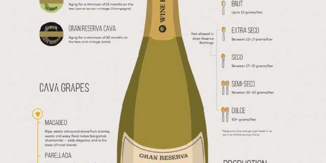 胖厨带你认识西班牙的“香槟”---CAVA