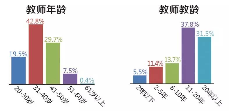 学校补贴一学期多少钱,学校教师工资待遇标准