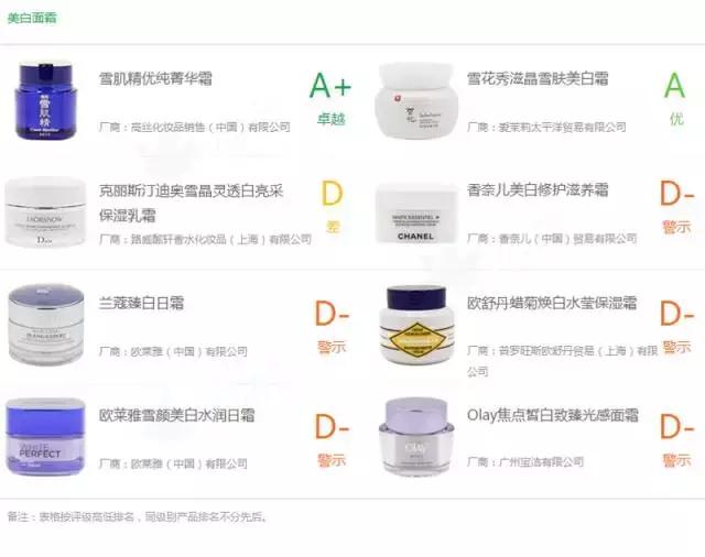 好评榜前十的美白面霜,公认的美白面霜