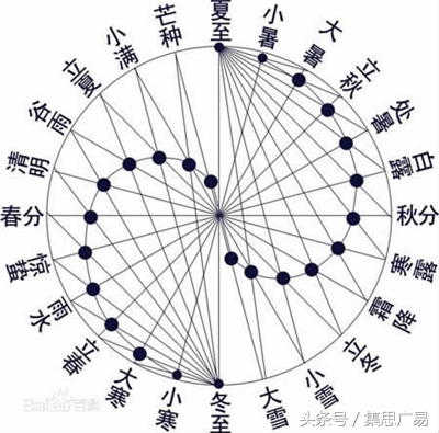 人最好的养生之道,天地人三才之道口诀