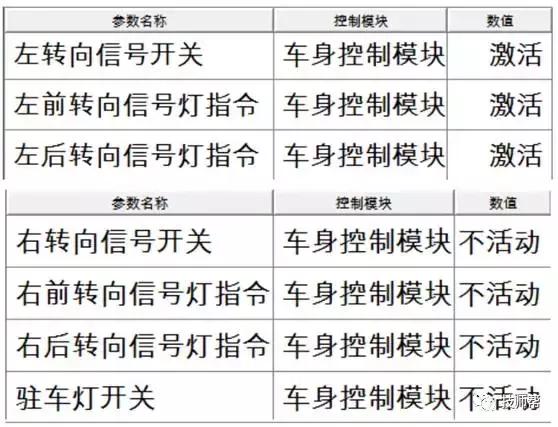 雪佛兰科帕奇p0101故障码解决办法,科帕奇故障图标识别