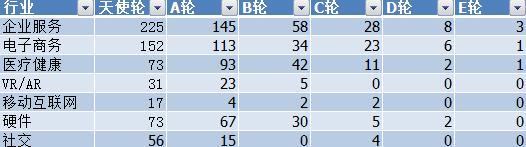 2019年各行业投融资事件,近两年金融投资风险事件