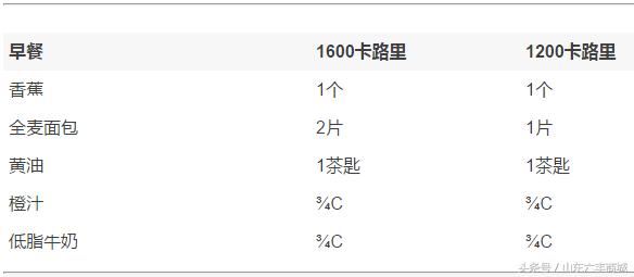 全球公认健康饮食搭配表,全球健康饮食排名前三