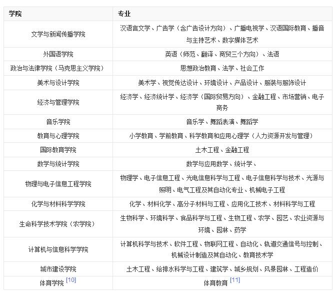 湖北工程学院介绍学费是多少,湖北工程学院郑俊