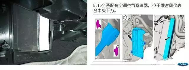 长安unit空调滤芯在哪个位置,汽车空调滤芯有几个位置