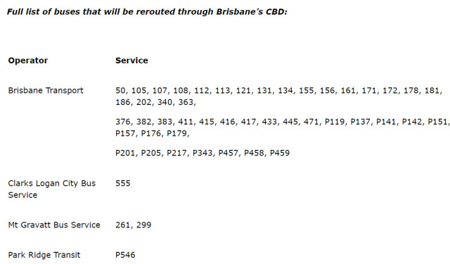 布里斯班造城计划,布里斯班装修翻新