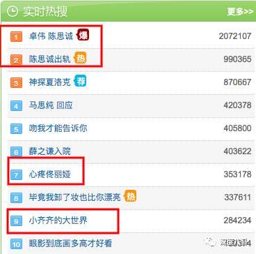 我彻底明白为什么佟丽娅离不开陈思诚了