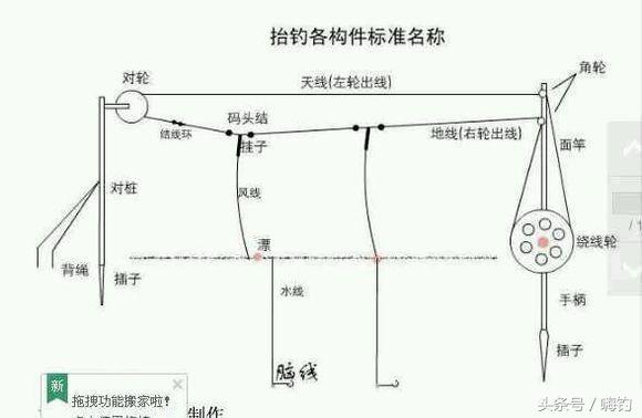 野鲫鱼怎么钓爆护,野钓爆护的几个技巧