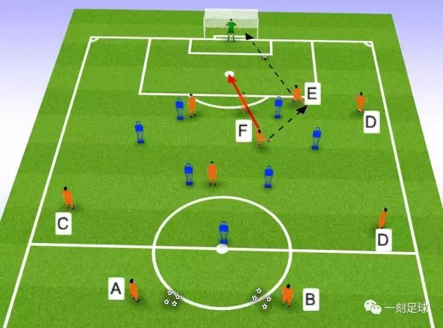 足球交叉换位是什么,足球交叉换位视频介绍