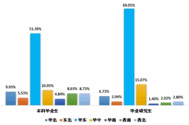 河海机械毕业薪资,河海大学毕业生就业前景如何